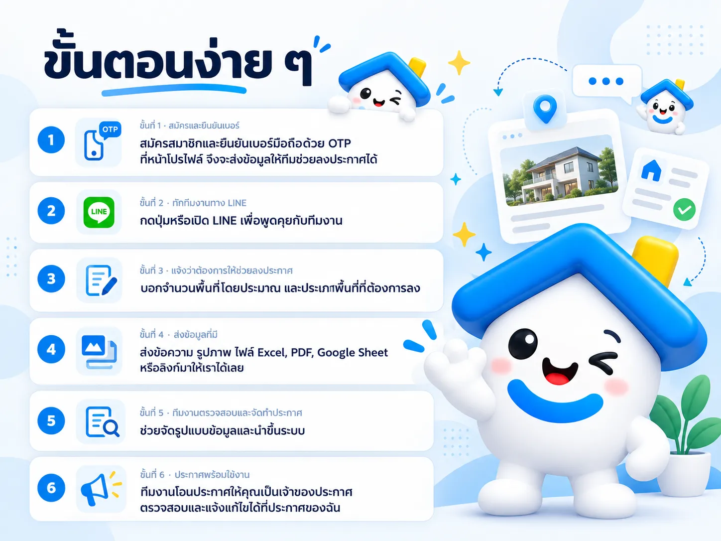ขั้นตอนใช้บริการช่วยลงประกาศ สมัครและยืนยันเบอร์ ทัก LINE ส่งข้อมูล ทีมจัดทำประกาศ และโอนเป็นเจ้าของประกาศ